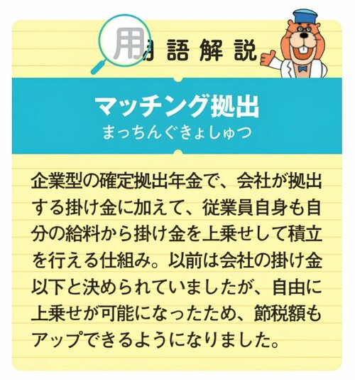 企業型確定拠出年金の「マッチング拠出」の説明。会社の掛金に加えて従業員が給与から掛金を上乗せできる仕組みで、上乗せ額の制限撤廃により柔軟な拠出と節税が可能になることを紹介。