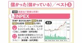 2025年の日本株投資どうだった？儲けた株・損した株で見えた勝ち組銘柄と失敗理由 