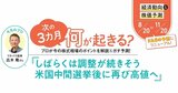 プロが今の株式相場のポイントを解説＆次の3カ月をガチ予測！「しばらくは調整が続きそう」
