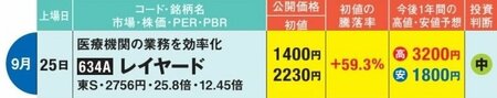 レイヤードは医療機関の業務を効率化