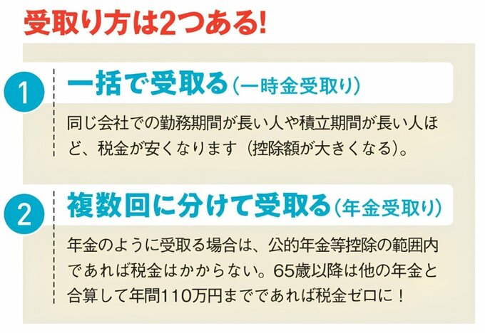 iDeCoの受け取り方2種類を解説。一括で受け取る一時金受け取りと、複数回に分ける年金受け取りがあり、それぞれ税制上の控除が利用できることを紹介。