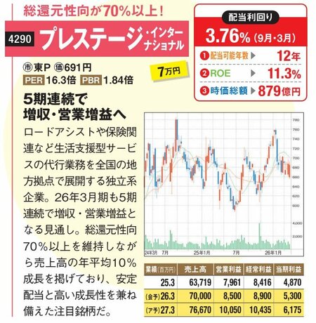 総還元性向が70％以上！