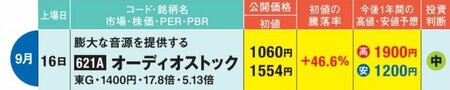 オーディオストックは膨大な音源を提供する