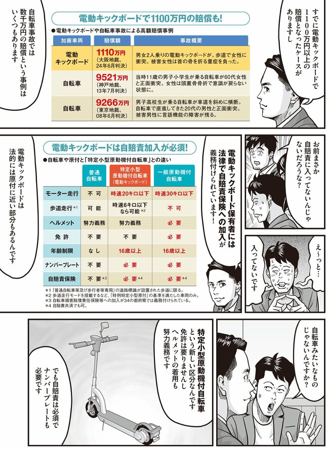 電動キックボードで事故ったらヤバイ!?（3）