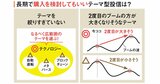 新NISAの投資信託選びで迷わない！インデックス型だけでいい？人気投信のギモンを解説