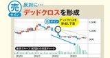 移動平均線3本が上向きの時は買い！ ゴールデンクロスなど上昇トレンドの見方を実例から解説
