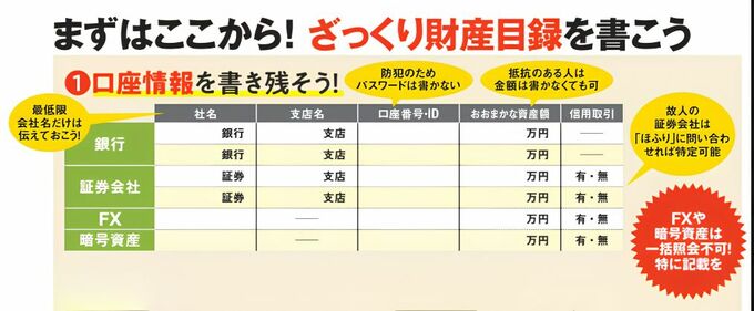 財産目録に銀行、証券会社、FX、暗号資産の口座情報を書き残す記入例
