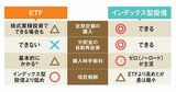 投資信託はいつまで続く？ 基準価額は何で変わる？ 初心者が知りたい5つの疑問を解説