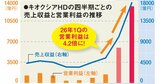 キオクシア株が1年半で約58倍！日本のAI・半導体関連株が爆騰している3つの理由