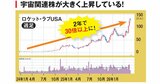2026年後半の米国株は「宇宙・ロボット・医療」が狙い目！売られすぎの復活期待株にも注目