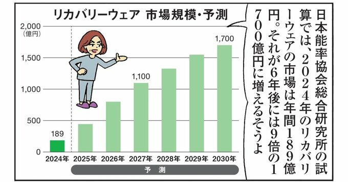 「ダイヤモンドZAi」2026年9月号の連載マンガ「恋する株式相場！」（ホイチョイ・プロダクションズ著）より。今回のテーマは「家電メーカー・家電量販店」。画像をクリックでマンガに遷移。