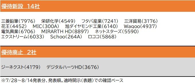 7～8月の株主優待 新設・拡充リスト！（7月28日～8月14日）