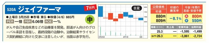 520Aジェイファーマ