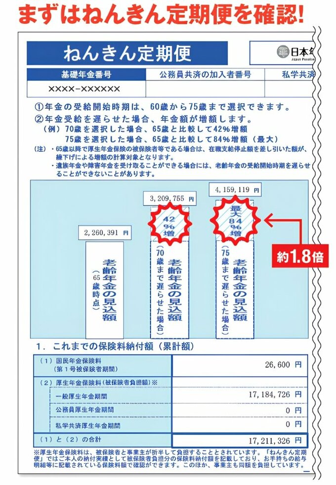 ねんきん定期便の一部の写真。年金定期便に記載された、65歳・70歳・75歳で受給した場合の年金見込み額の比較例が記載されている。