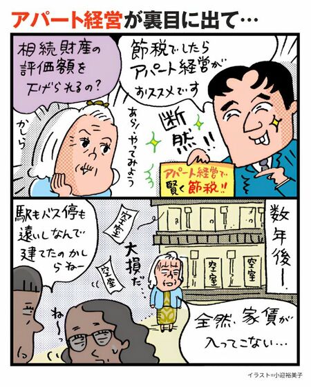 アパート経営による節税をテーマにした漫画。相続財産の評価額を下げられると勧められた高齢女性がアパートを建てるが、数年後に空室が目立ち家賃収入が入らず困っている様子を描いている。