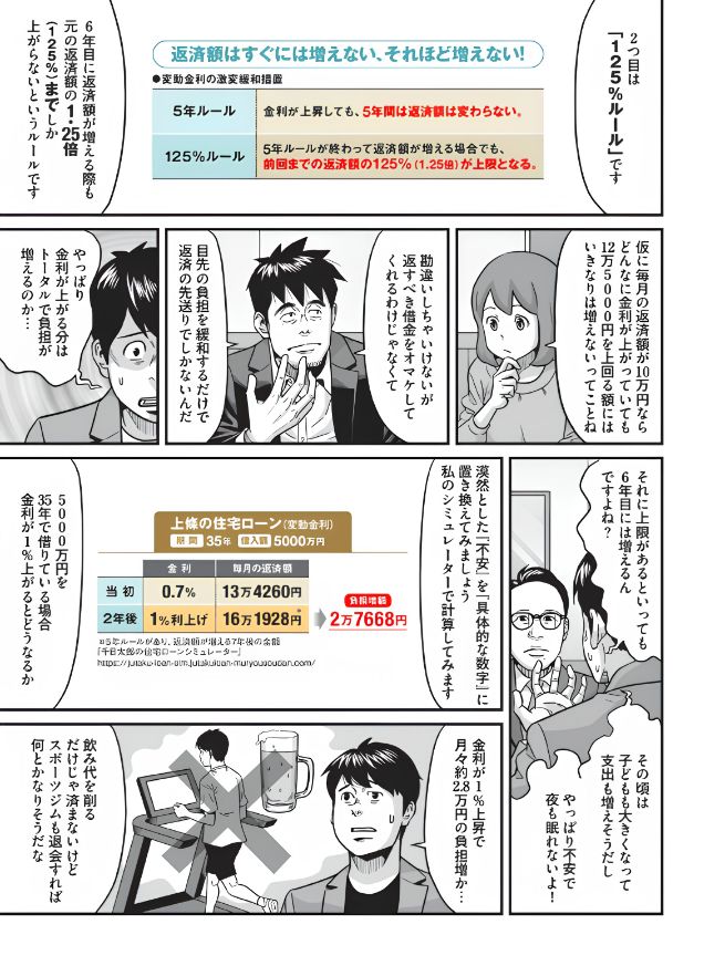 変動金利型住宅ローンの返済額上昇を抑える「125%ルール」を解説する誌面。金利が上がっても返済額は前回の125%を上限に見直されることや、金利上昇時の月返済額の試算を示している。