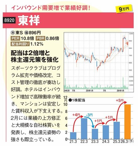 インバウンド需要増で業績好調！