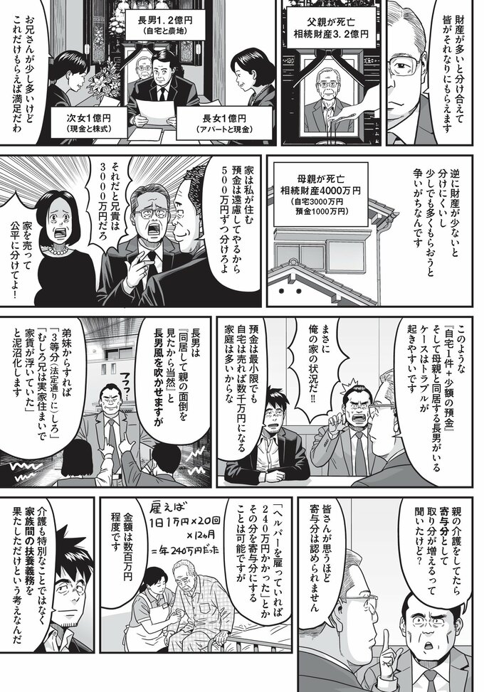 財産が大きいと揉めにくいが、財産が少ないと分けにくくなり、少しでも多くもらおうと争いがちに。『自宅1件＋少額の預金』、そして『母親と同居する長男がいる』ケースはトラブルが起きやすい。