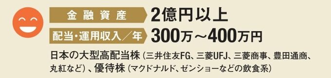 金融資産2億円以上