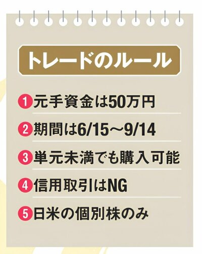 株バトルのトレードのルール表。元手資金は50万円、期間は6月15日から9月14日まで。単元未満株も購入可能で、信用取引は禁止。対象は日米の個別株。