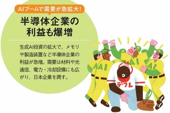 半導体企業の利益も爆増