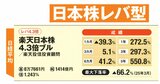 日本株レバレッジ型投信で31戦31勝！チャート不要で1890万円の利益を生んだシンプルルールとは
