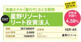 増配で利回り6％台も！インバウンドの恩恵続く「ホテル系Jリート」プロ厳選の3銘柄を紹介