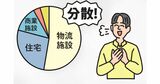 Jリートで分散投資！安定分配を狙う複合型・総合型の注目銘柄を紹介、2000円から買えるETFも