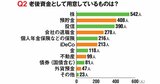 老後資金は「配当金＋年金」が理想？教えて！みんなの豊かな老後