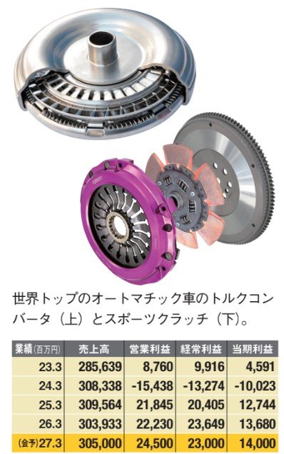 エクセディの製品や業績