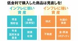 インフレ&金利上昇で「家計破綻」が現実に？デフレ脳は今すぐアップデート！おカネの新常識と処方箋