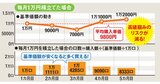 「オルカン」だけじゃない！  高配当株型や金で利益を伸ばす新戦略に最適な投信とは？