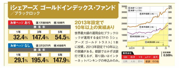 2013年設定で10年以上の実績あり！ 