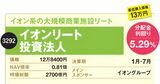 業績も分配金も安定！高利回りが狙える商業施設型リート、プロ厳選の注目3銘柄を詳しく解説