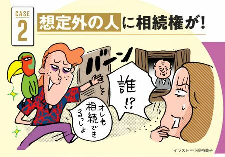 子どものいない夫婦で、配偶者以外の親族に相続権が生じることを示すイラスト。