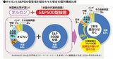 オルカンとS&P500を両方持てば安心？ 新NISA初心者がハマる投信の落とし穴