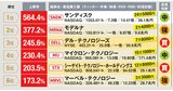 AI・半導体関連株で今から狙える「買い」銘柄は？2026年米国株「上がった株・下がった株」を分析！