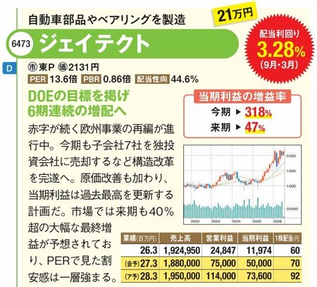 自動車部品やベアリングを製造