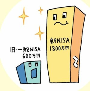 新NISAの総投資枠
