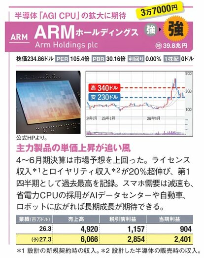 キオクシアHDに買い需要期待、ABCマート・ツルハHD決算で上昇/日経平均