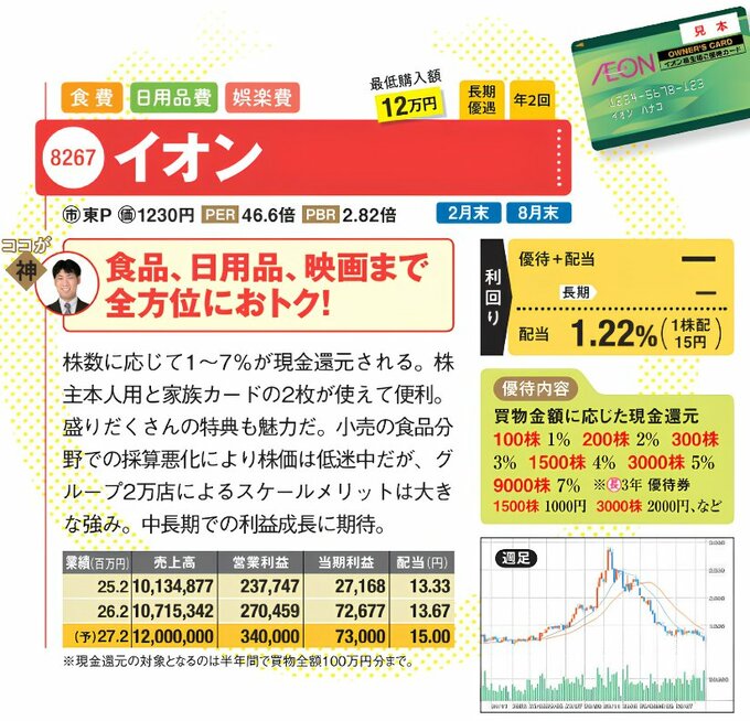 イオン（8267）の株主優待情報。買い物金額に応じた1～7％の現金還元や配当利回り、業績推移、株価チャートを掲載。