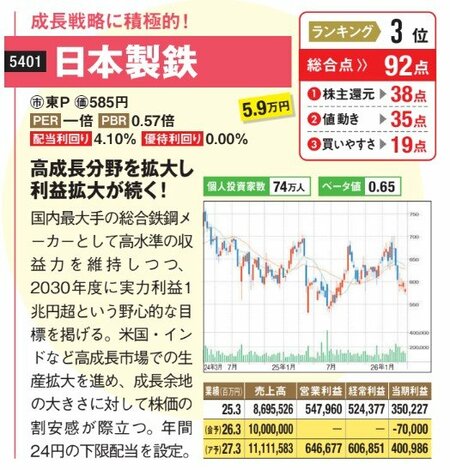 成長戦略に積極的！