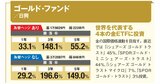 【金の海外ETF1本で始める資産運用ガイド】コストなどのポイントをやさしく解説！