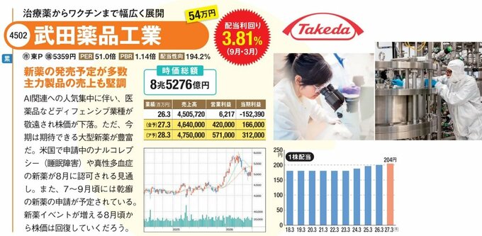 武田薬品工業は治療薬からワクチンまで幅広く展開
